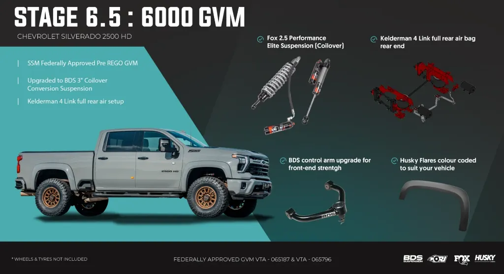 stage_6.5_5900_gvm_SILVERADO_2500HD.webp